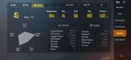 Tanmay Bhat's stats in Season 14